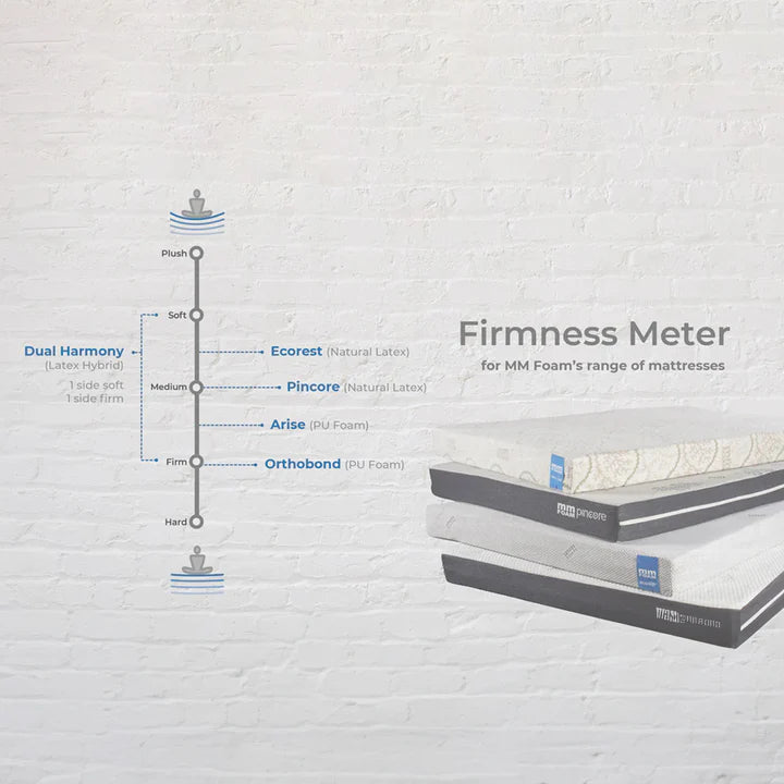 Pincore (100% Organic Natural Latex) Single Size Mattress