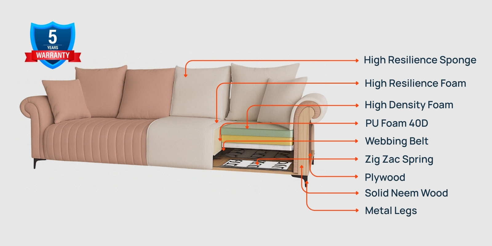 Rocar Fabric 4 Seater Sofa In Earthy Beige Colour