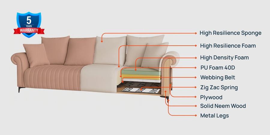 Rocar Fabric 4 Seater Sofa In Earthy Beige Colour - Febonic Living