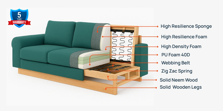 Yuma Fabric 2 Seater Sofa In Ivory Cream Colour - Febonic Living